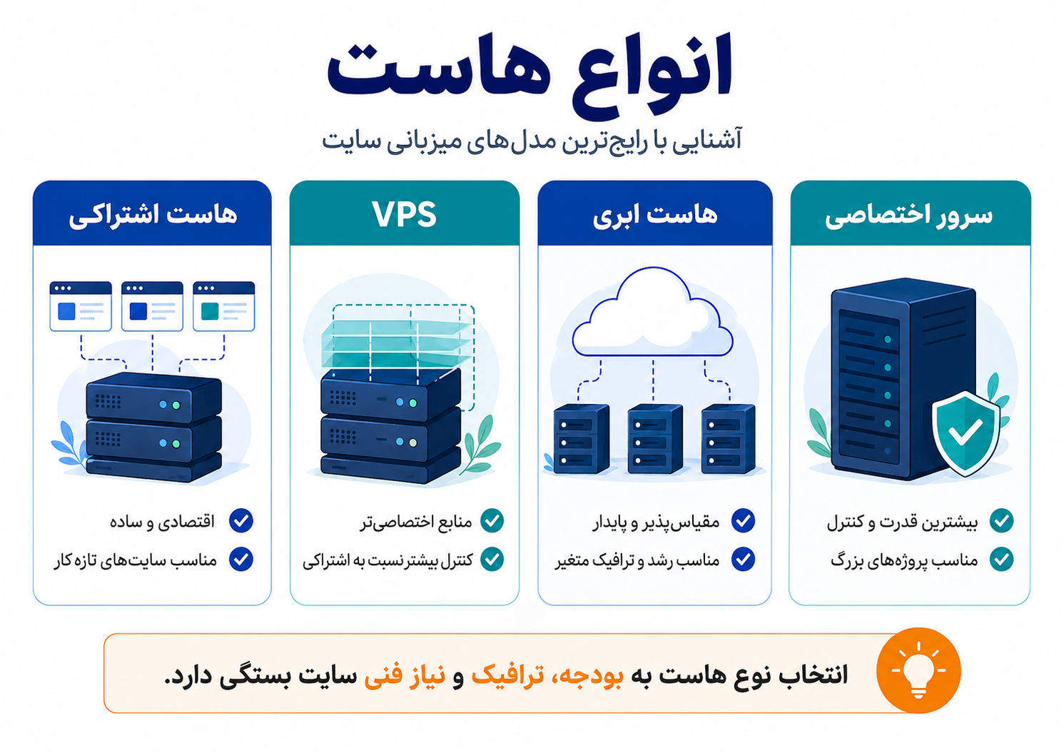 هاست چیست؟ آموزش کامل انواع هاست