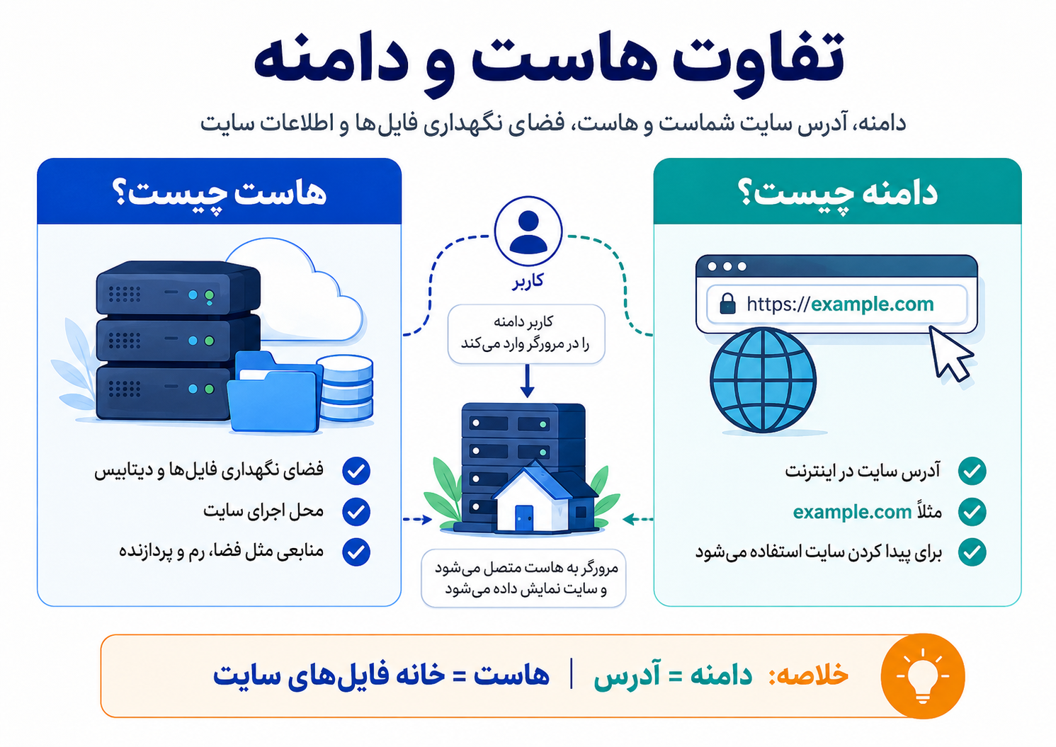 ساعت صفر - سامانه های اختصاصی کسب و کار