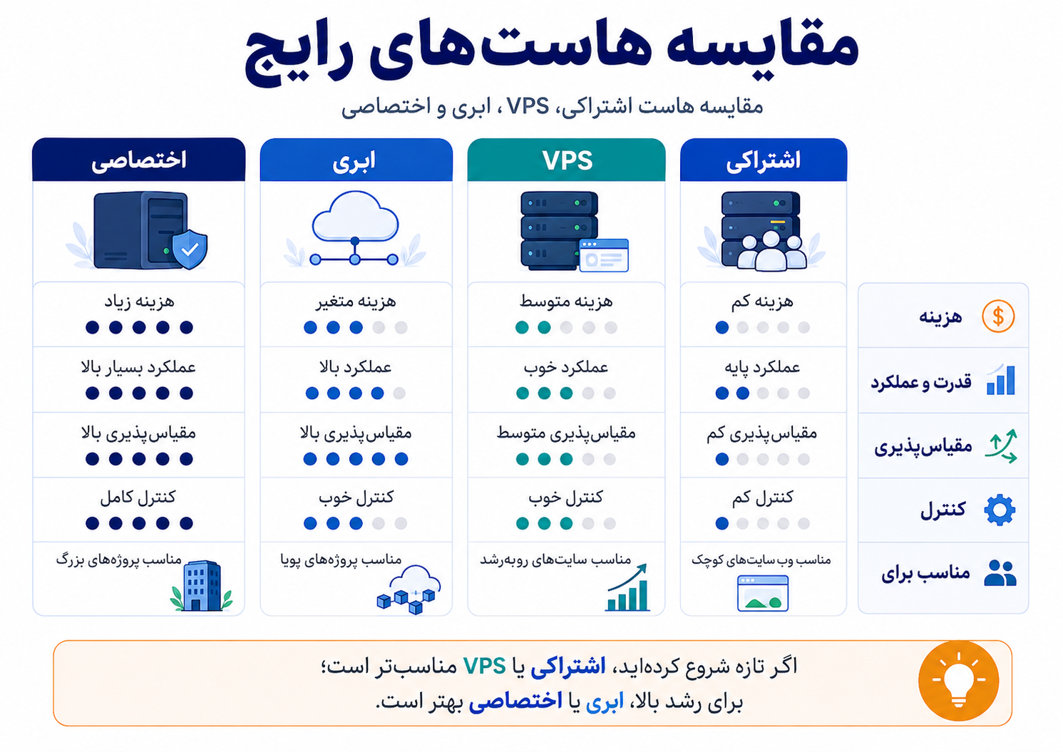 ساعت صفر - سامانه های اختصاصی کسب و کار