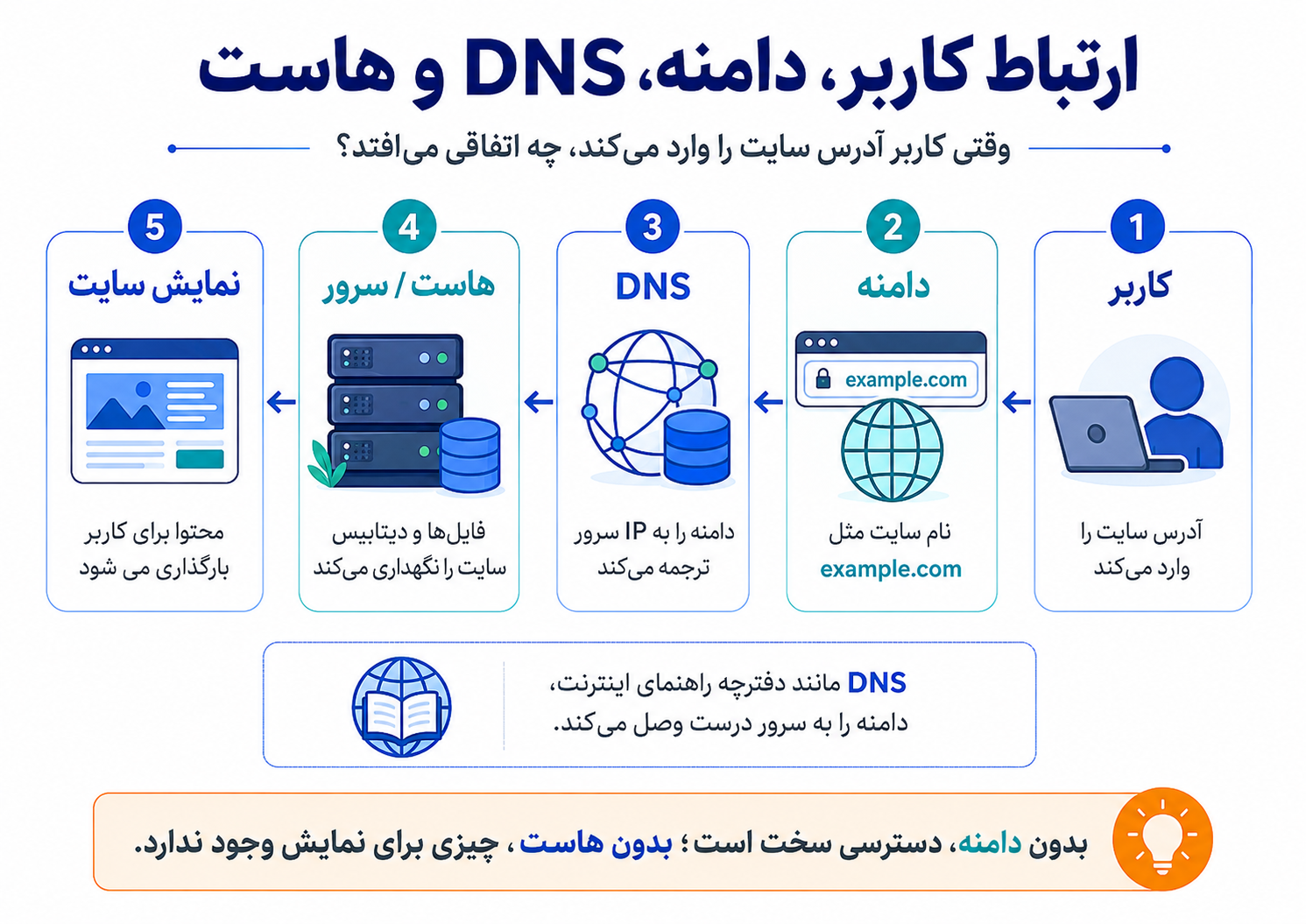 ساعت صفر - سامانه های اختصاصی کسب و کار