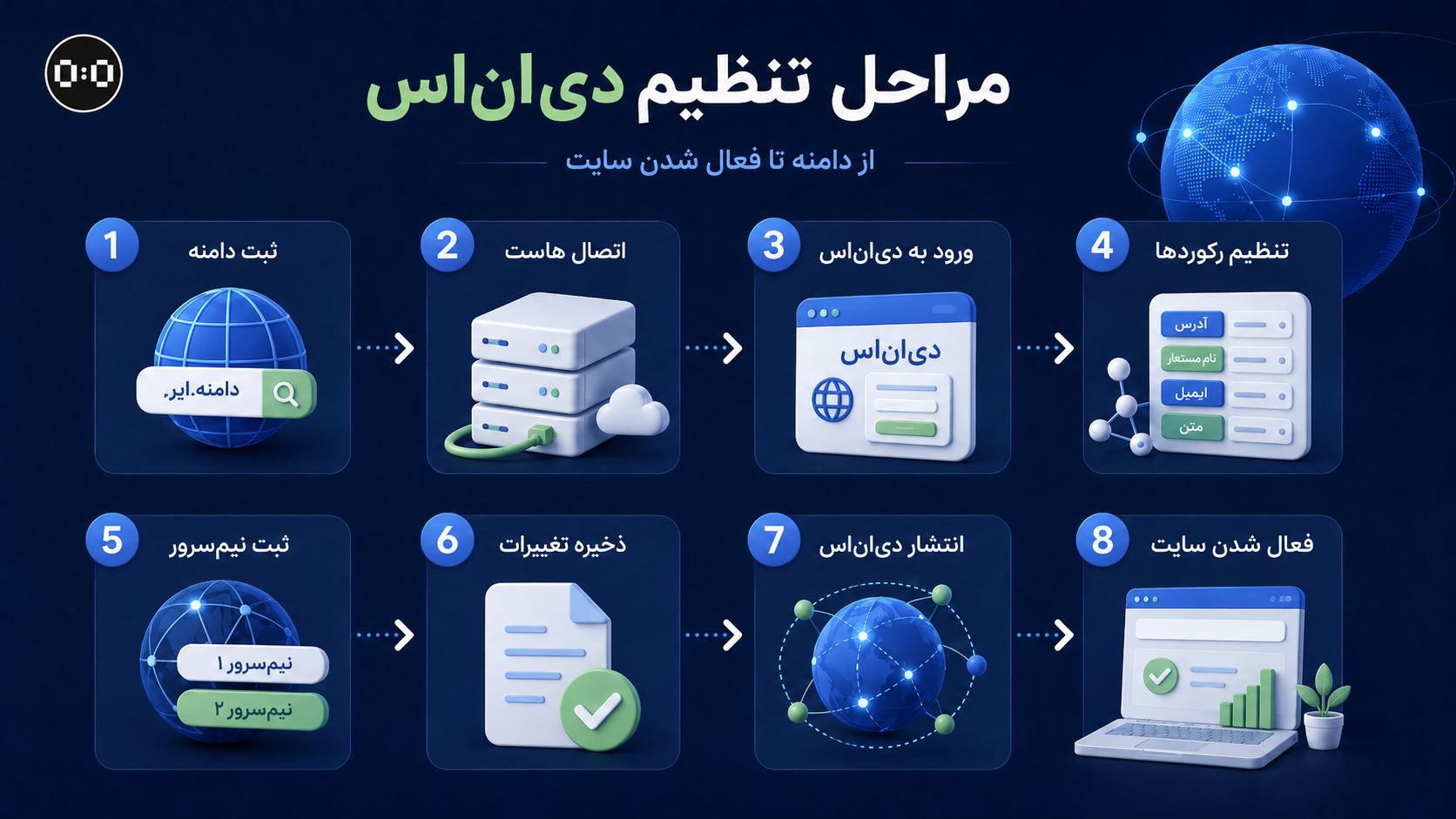 ساعت صفر - سامانه های اختصاصی کسب و کار