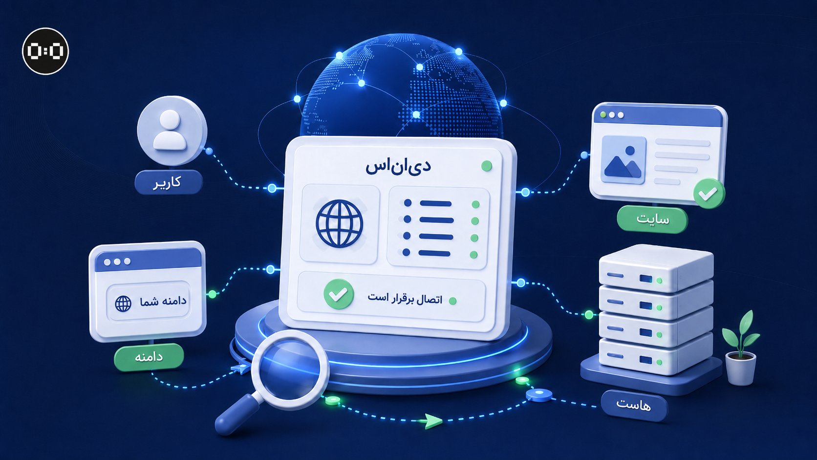 ساعت صفر - سامانه های اختصاصی کسب و کار