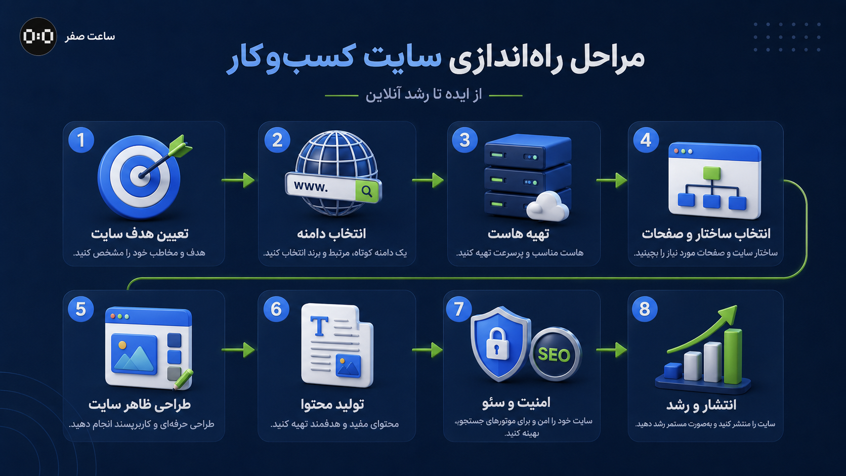 ساعت صفر - سامانه های اختصاصی کسب و کار