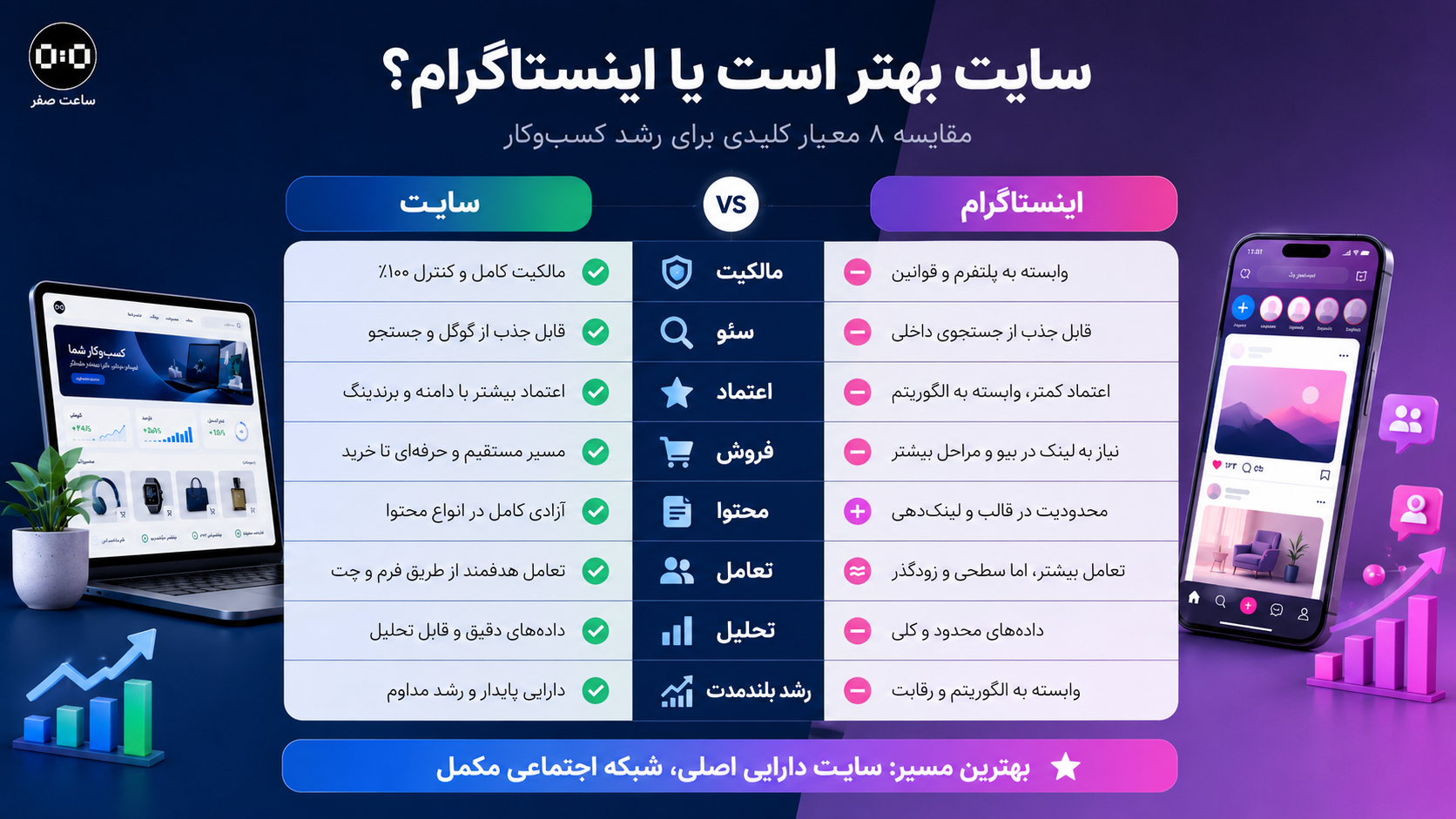ساعت صفر - سامانه های اختصاصی کسب و کار