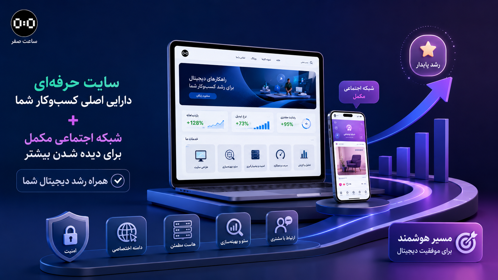 ساعت صفر - سامانه های اختصاصی کسب و کار