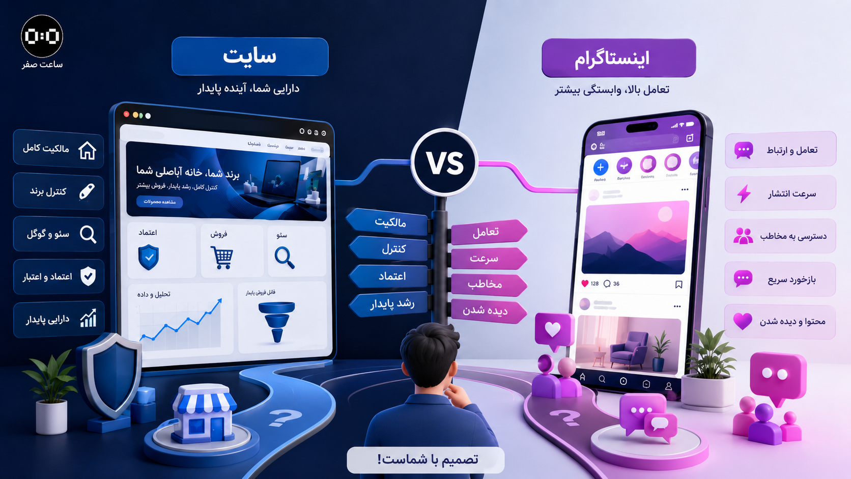 ساعت صفر - سامانه های اختصاصی کسب و کار