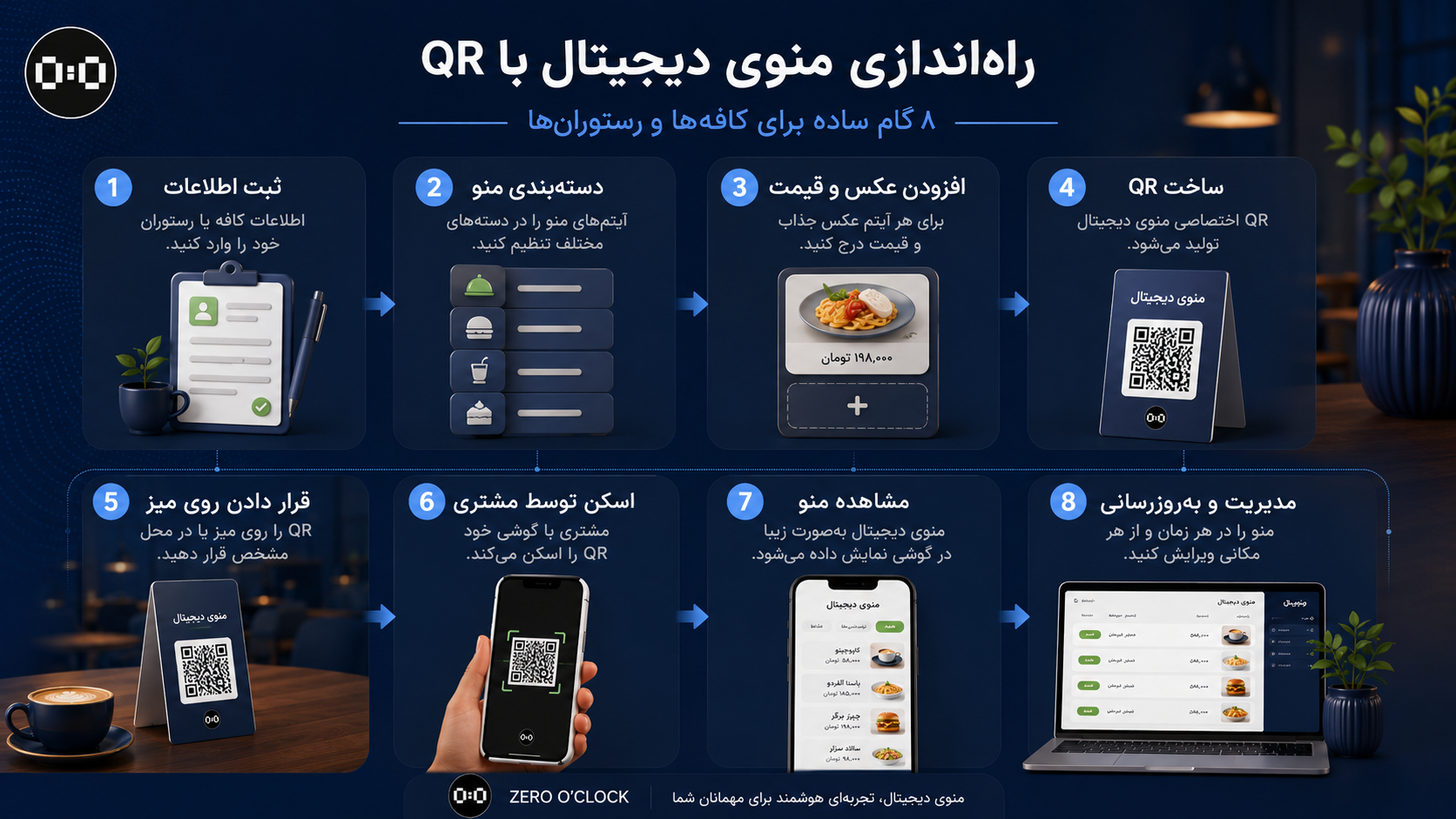 ساعت صفر- سامانه های اختصاصی کسب و کار