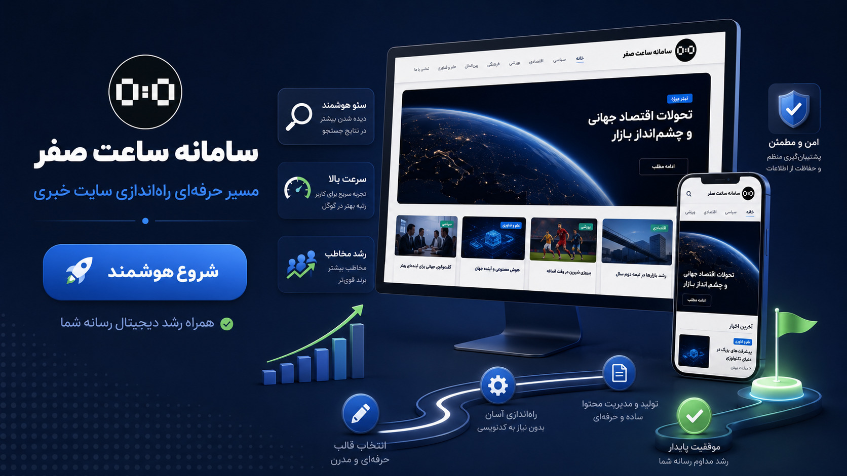 سامانه ساعت صفر - وب‌سایت خبری چیست؟ امکانات موردنیاز برای انتشار خبر و محتوا