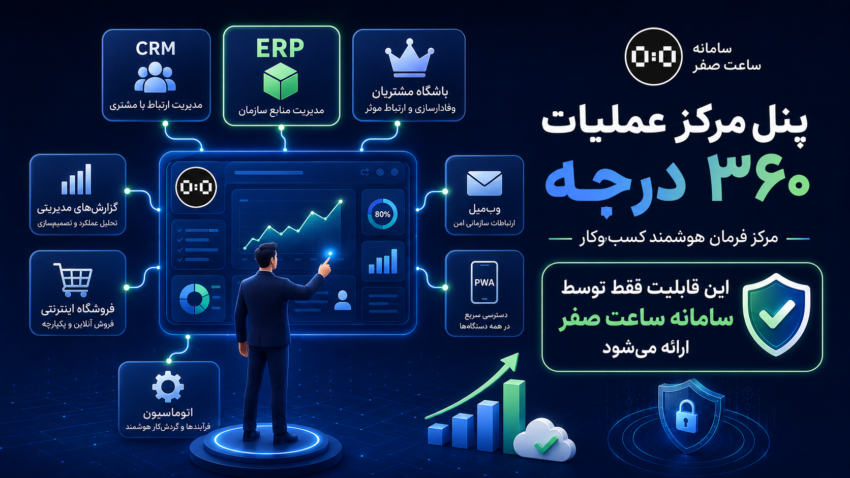پنل مدیریت هوشمند سایت ساعت صفر قلب تپنده کسب‌وکار دیجیتال شما
